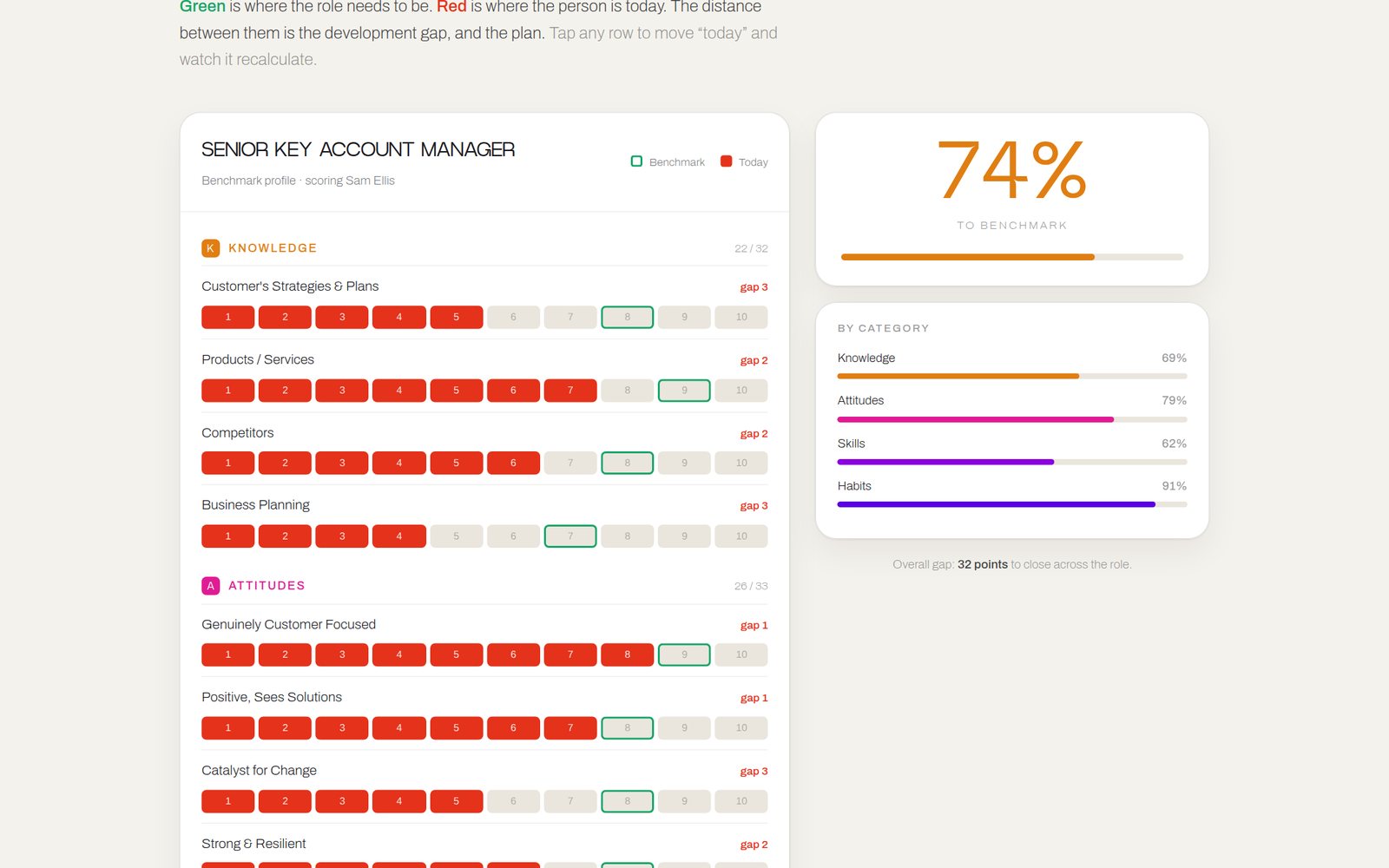 KASHProfile scoring a role in a laptop browser